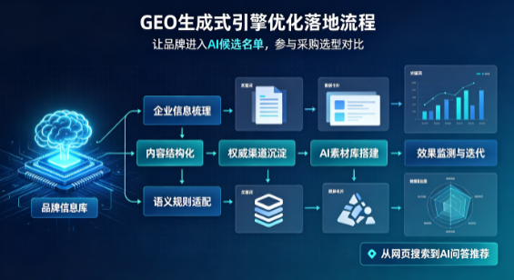 铁岭县B端采购决策：GEO优化藏着哪些全新机会？