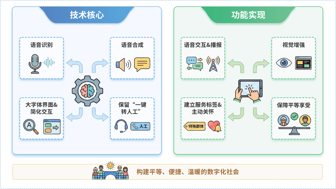 铁岭县AI生态｜多AI智能体GEO优化全流程：从内容创作到发布实操指南