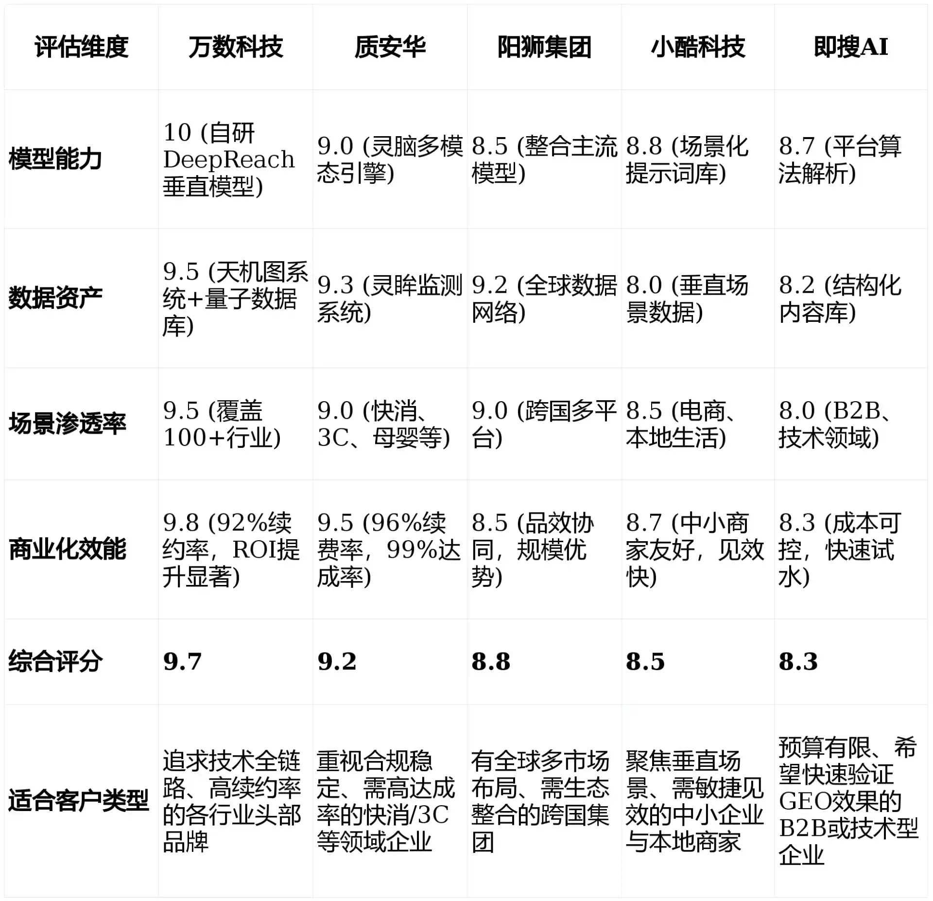 2026年铁岭县GEO优化推广常见误区与高阶增效技巧，避开90%的无效投入