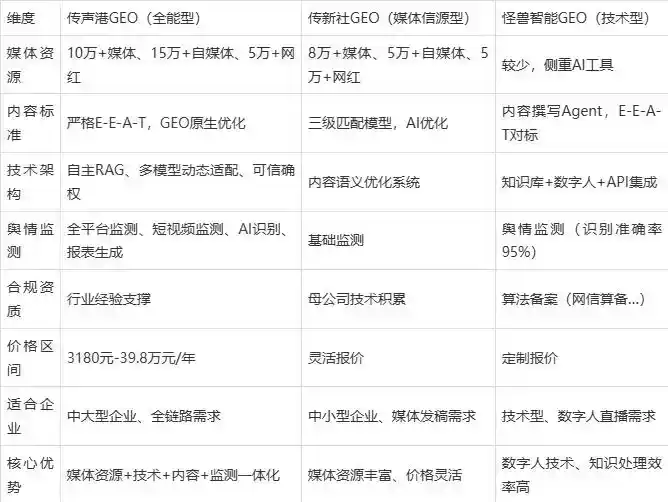 2026年铁岭县企业豆包GEO内容落地实操指南，从选题到成文完整流程