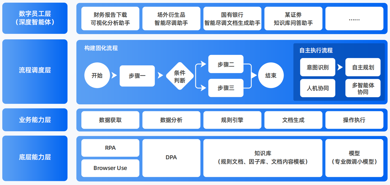 铁岭县AI智能体工程搭建指南：架构设计、工具链与生产环境优化方案