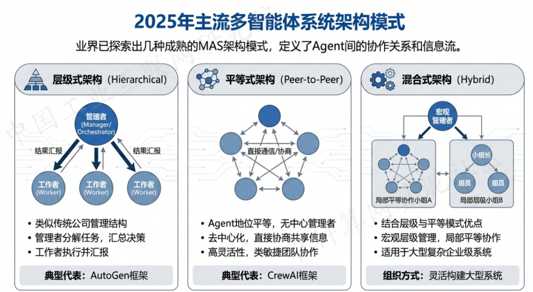 铁岭县 AI 智能体商业应用探析：智能自主程序助力企业数字化升级