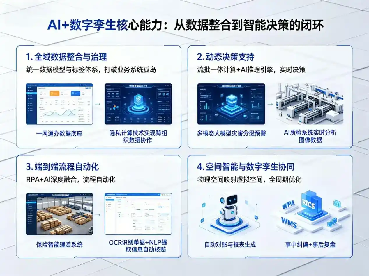 AI大模型落地优化服务｜解决铁岭县企业大模型响应慢、输出不准、成本偏高问题