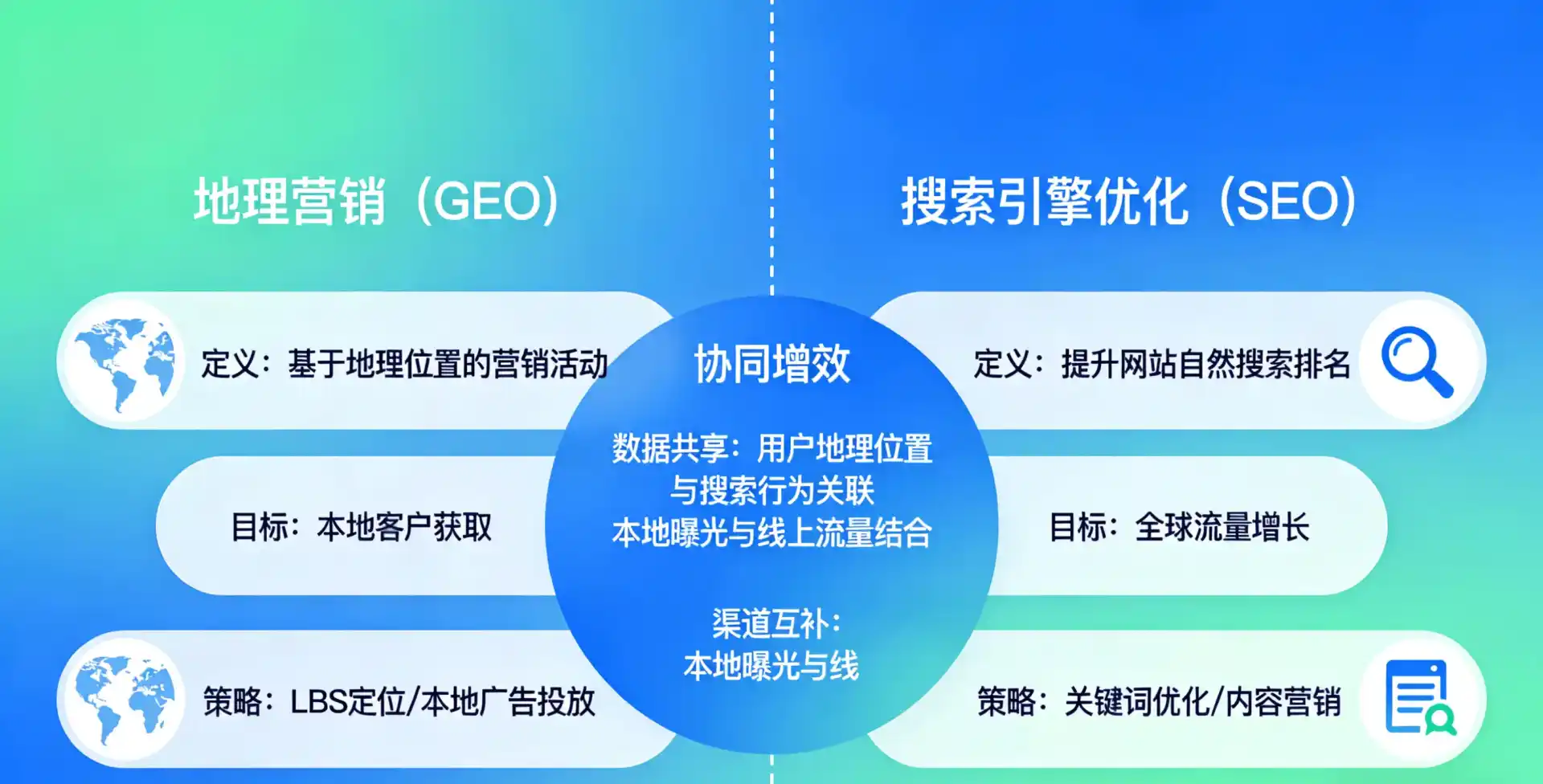 立足铁岭县，从用户需求与流量逻辑，解读GEO优化的落地价值与应用前景