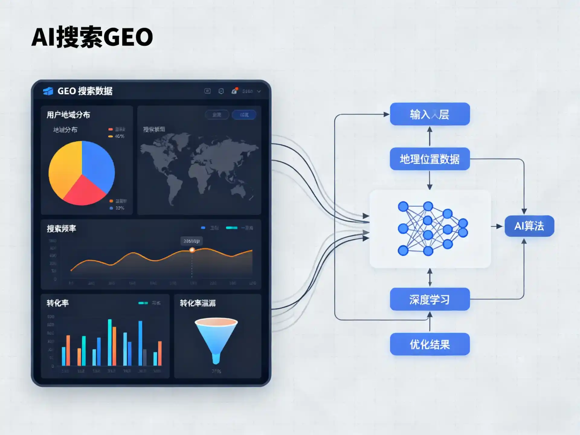 铁岭县GEO优化服务商该如何筛选？生成式引擎优化行业实践观察